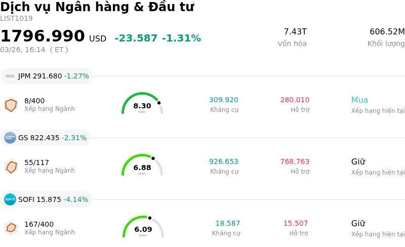 Dịch vụ Ngân hàng & Đầu tư