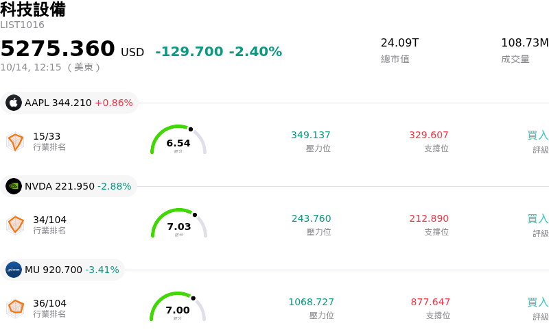 科技設備