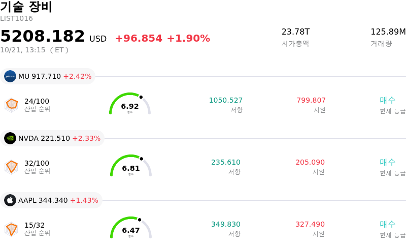 기술 장비
