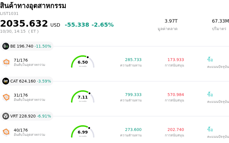 สินค้าทางอุตสาหกรรม