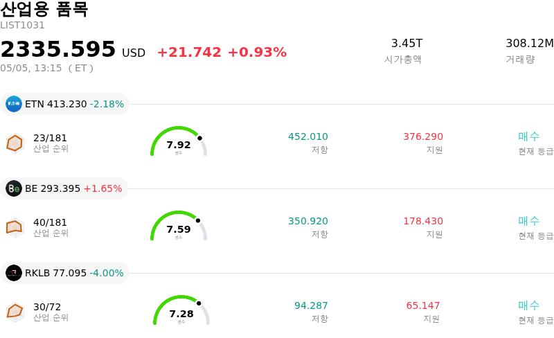 산업용 품목