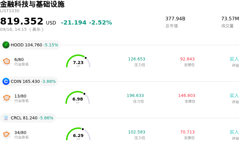 金融科技与基础设施