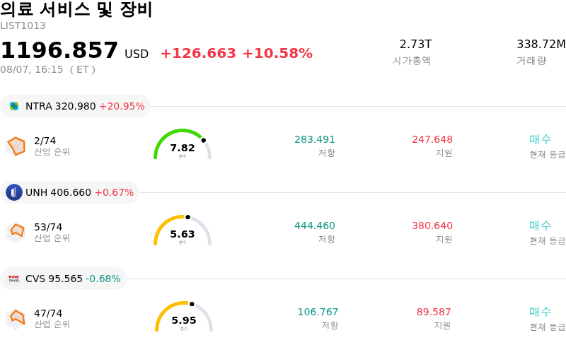 의료 서비스 및 장비