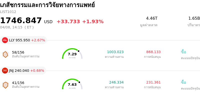 เภสัชกรรมและการวิจัยทางการแพทย์