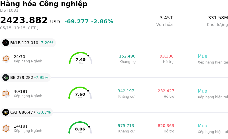 Hàng hóa Công nghiệp