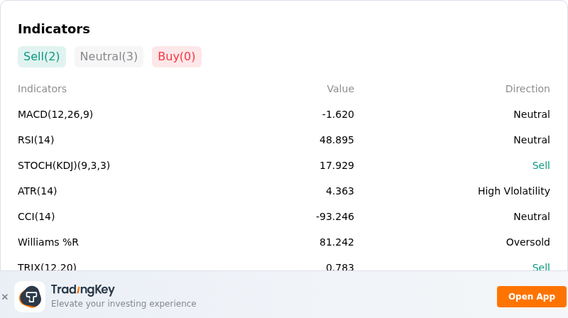IndicatorAnalysis