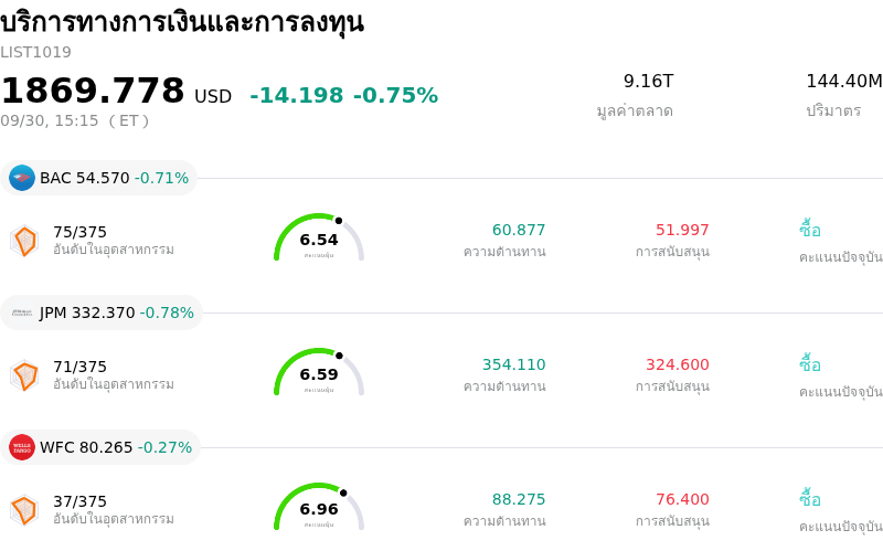 บริการทางการเงินและการลงทุน