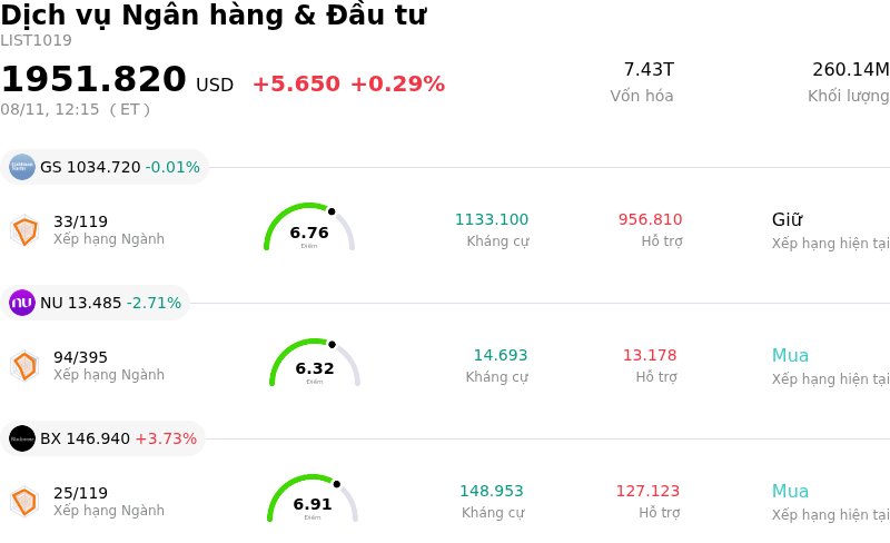 Dịch vụ Ngân hàng & Đầu tư
