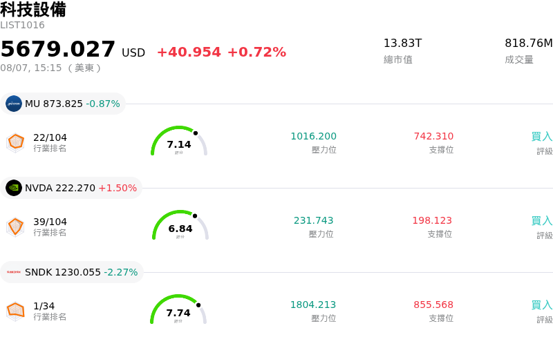 科技設備