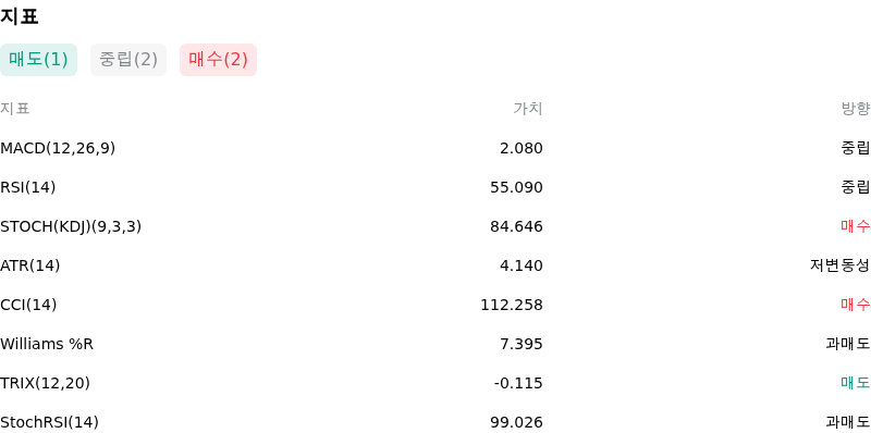 IndicatorAnalysis