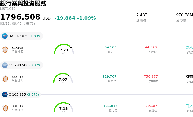 銀行業與投資服務