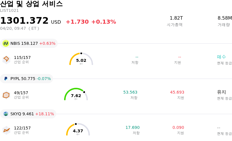 산업 및 상업 서비스