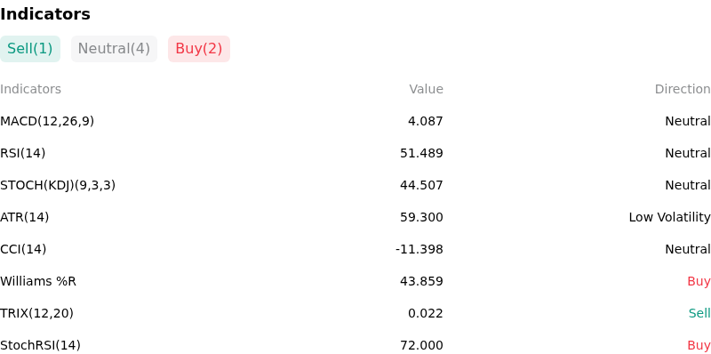 IndicatorAnalysis