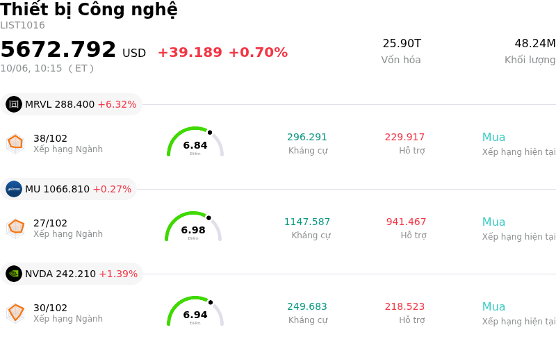 Thiết bị Công nghệ