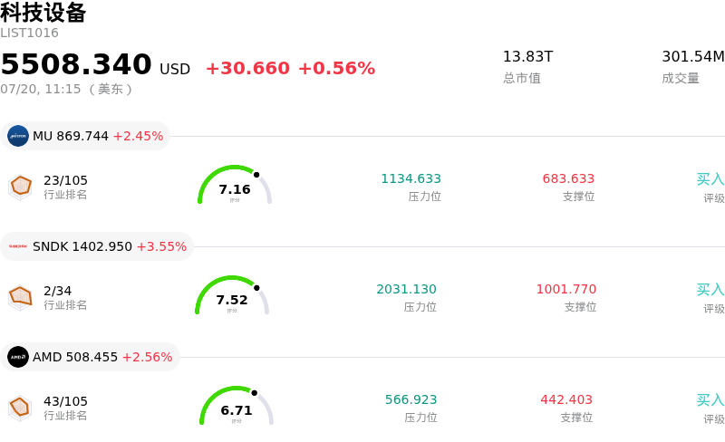 科技设备