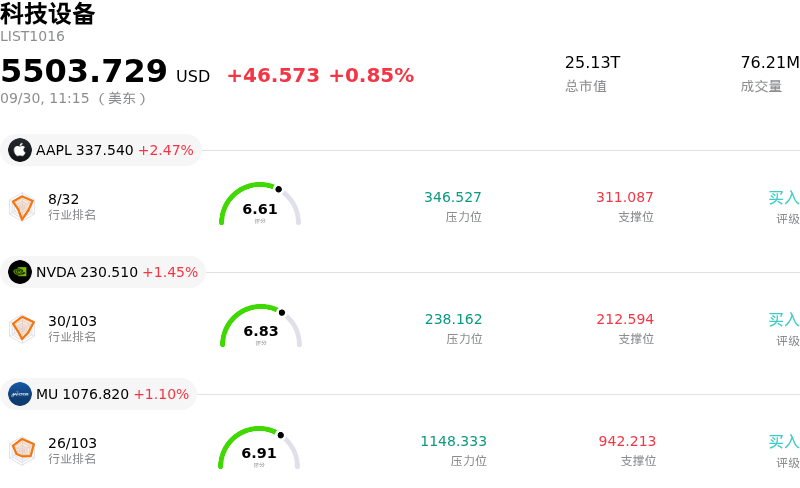科技设备