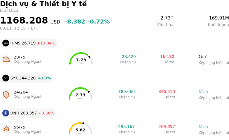 Dịch vụ & Thiết bị Y tế