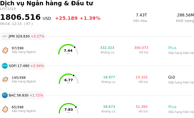 Dịch vụ Ngân hàng & Đầu tư