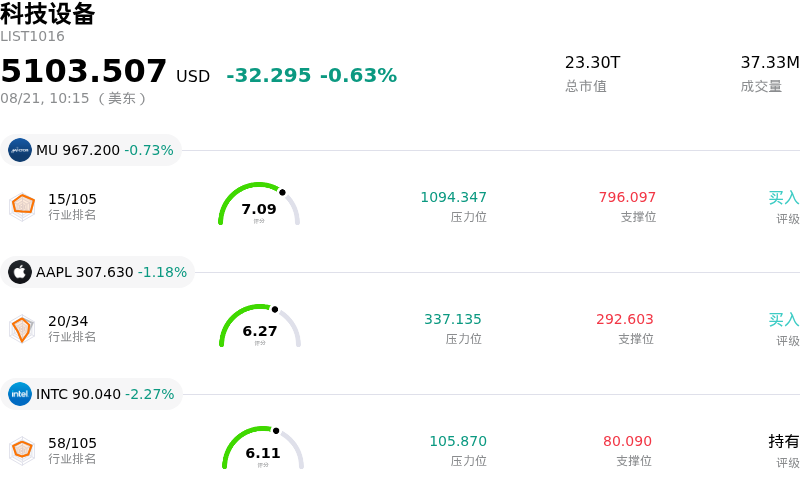 科技设备