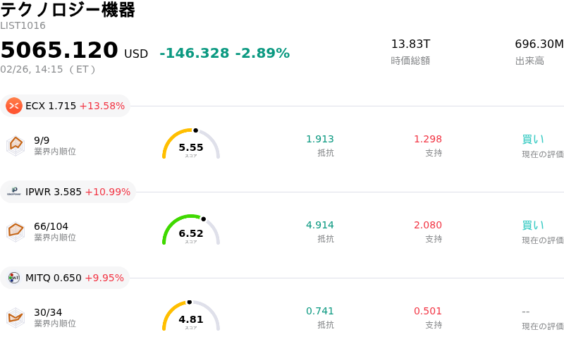 テクノロジー機器