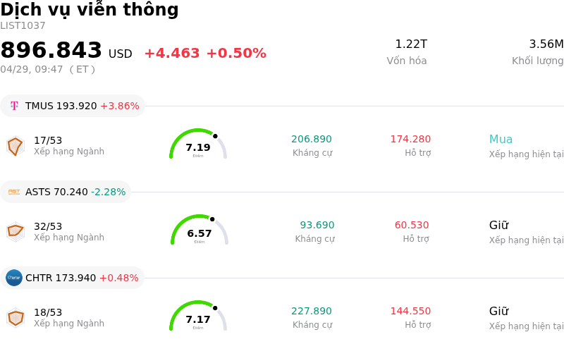 Dịch vụ viễn thông
