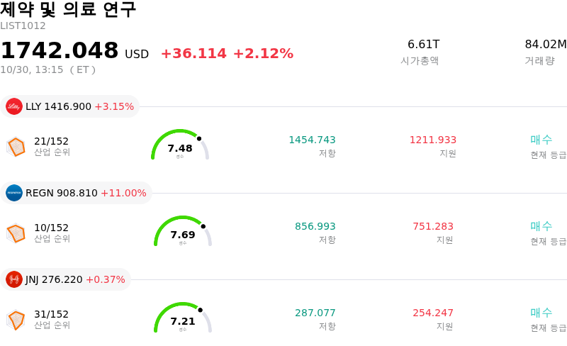 제약 및 의료 연구