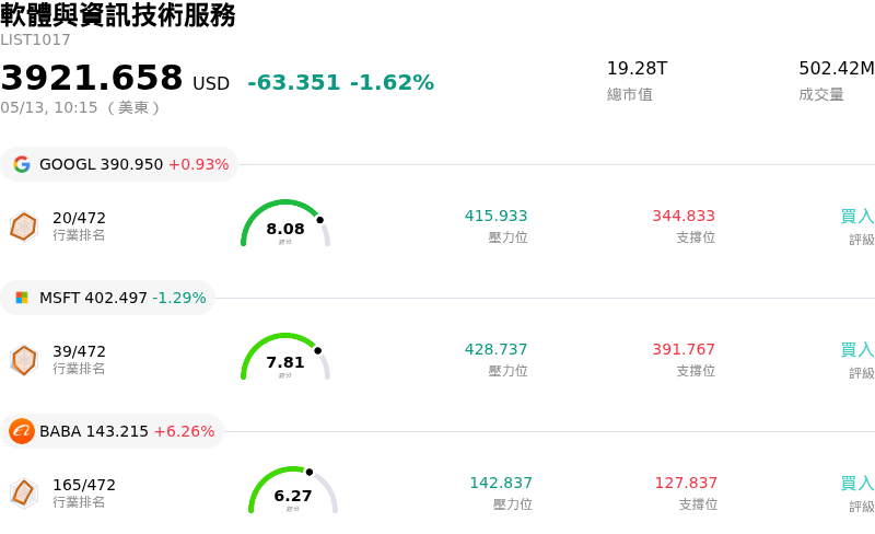 軟體與資訊技術服務
