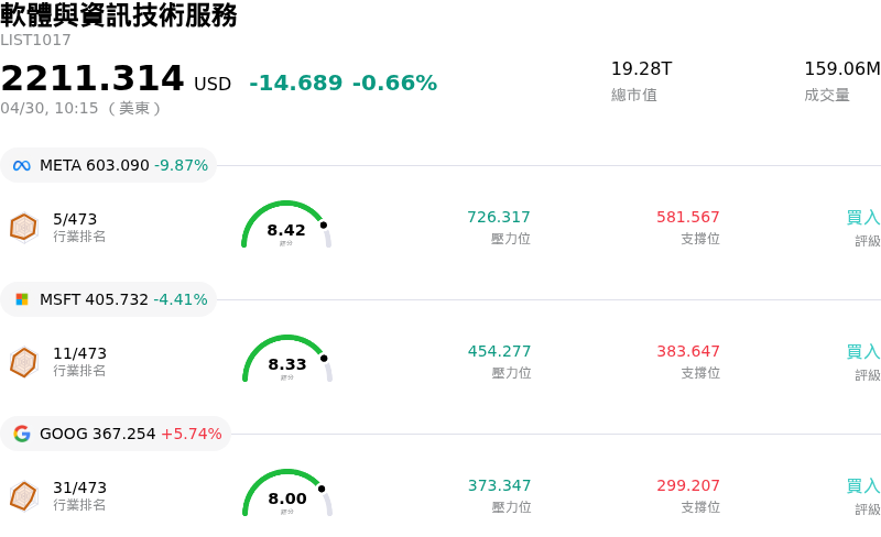 軟體與資訊技術服務