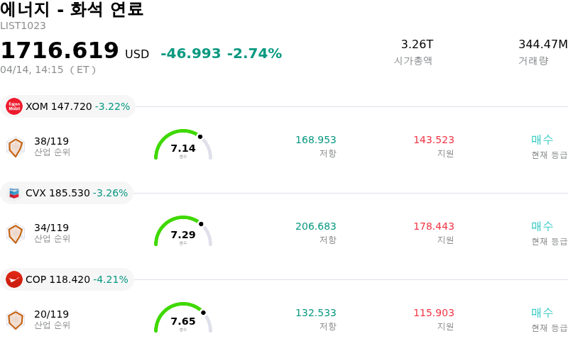 에너지 - 화석 연료