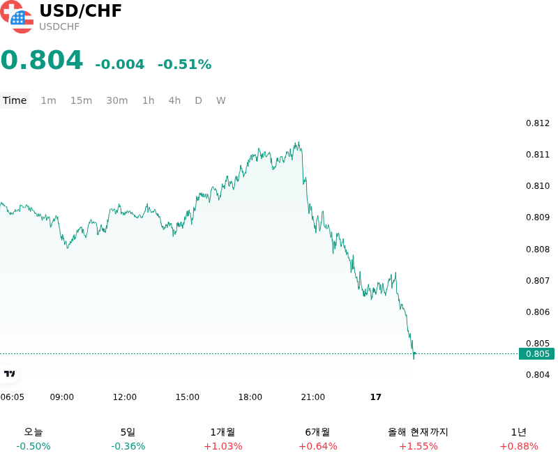SummaryOverview