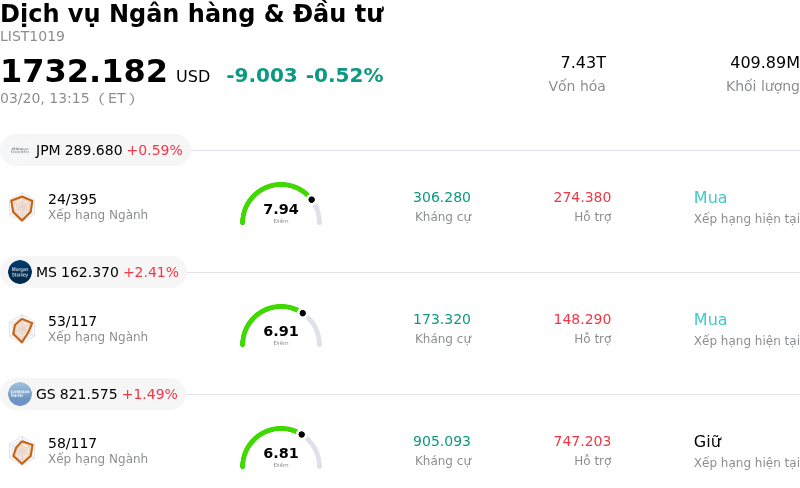 Dịch vụ Ngân hàng & Đầu tư