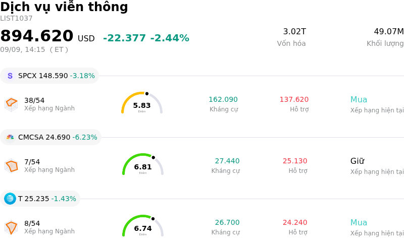 Dịch vụ viễn thông