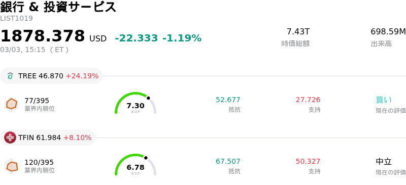 銀行 & 投資サービス