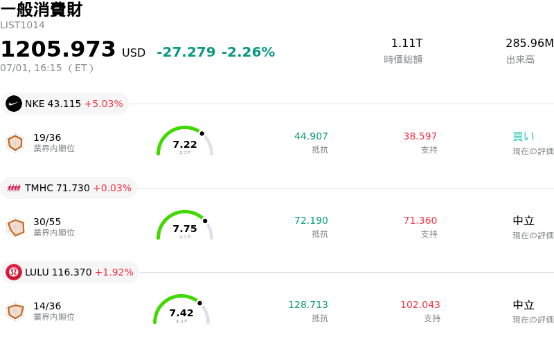 一般消費財
