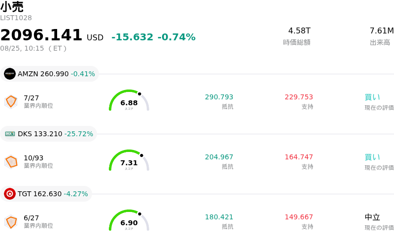 小売
