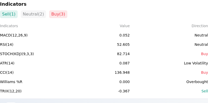 IndicatorAnalysis