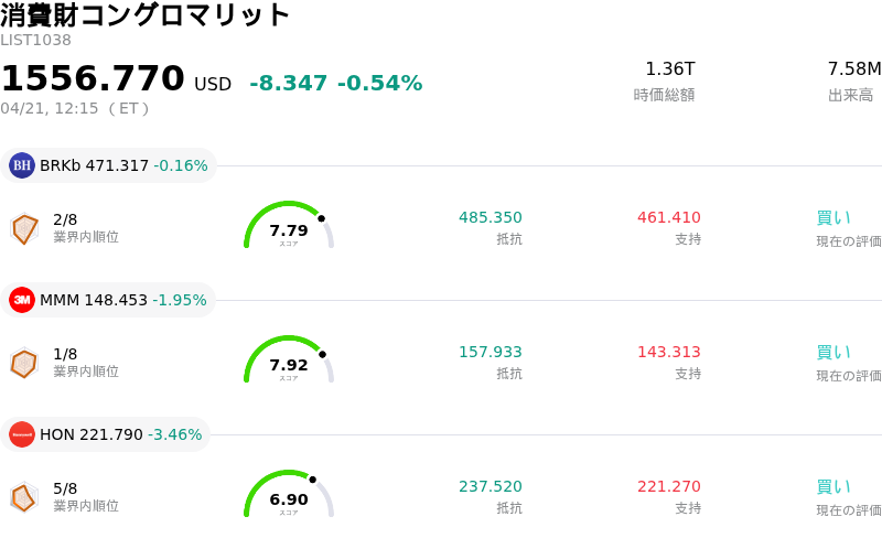 消費財コングロマリット