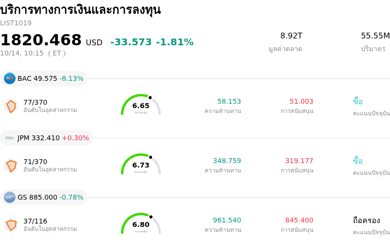 บริการทางการเงินและการลงทุน