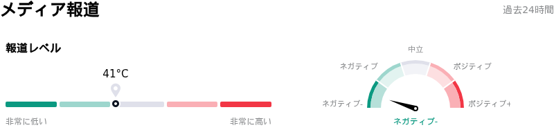 Capital One Financial Corpメディア報道