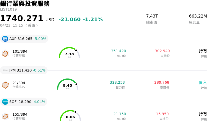 銀行業與投資服務
