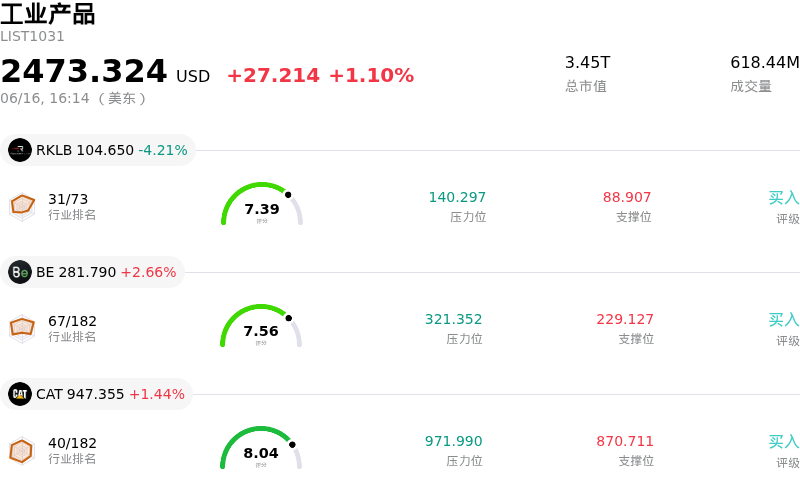 工业产品
