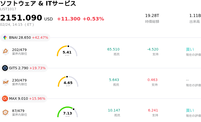 ソフトウェア & ITサービス