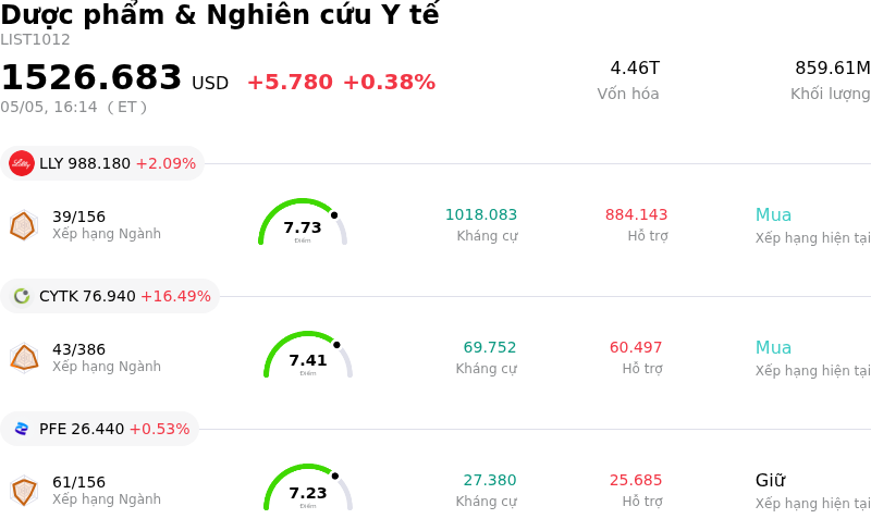Dược phẩm & Nghiên cứu Y tế