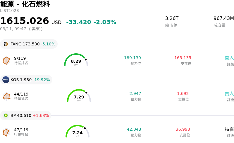 能源 - 化石燃料