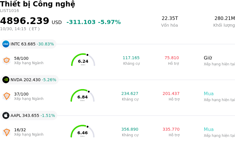 Thiết bị Công nghệ