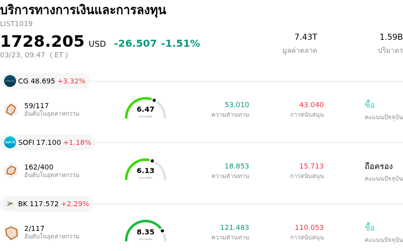 บริการทางการเงินและการลงทุน