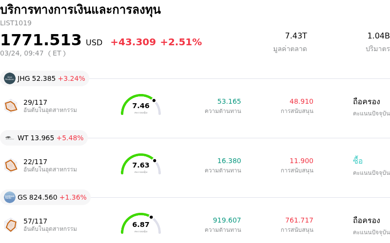 บริการทางการเงินและการลงทุน