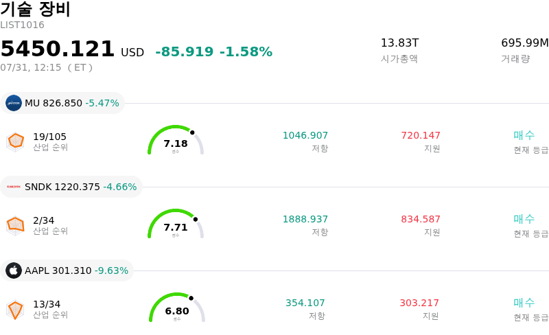 기술 장비