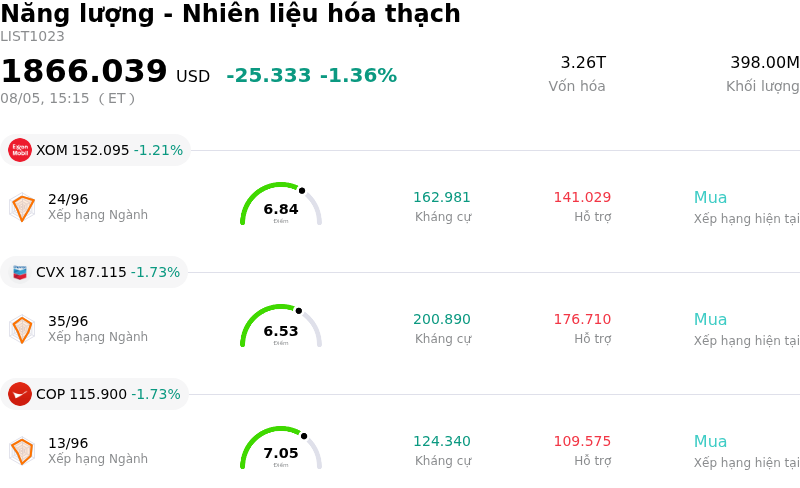 Năng lượng - Nhiên liệu hóa thạch
