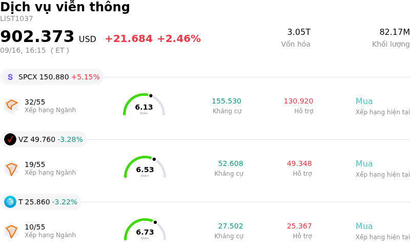 Dịch vụ viễn thông